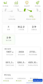 Buy Zoomlion ZTC350H562 Used Crane / 4 Buy Zoomlion ZTC350H562 Used Crane / 4